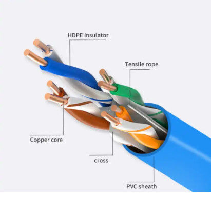 Αγορά COem 22AWG 4 χαμηλών ζευγάρια καλωδίων Cat7 SFTP λογομαχίας Cat7A Ethernet online manufacture